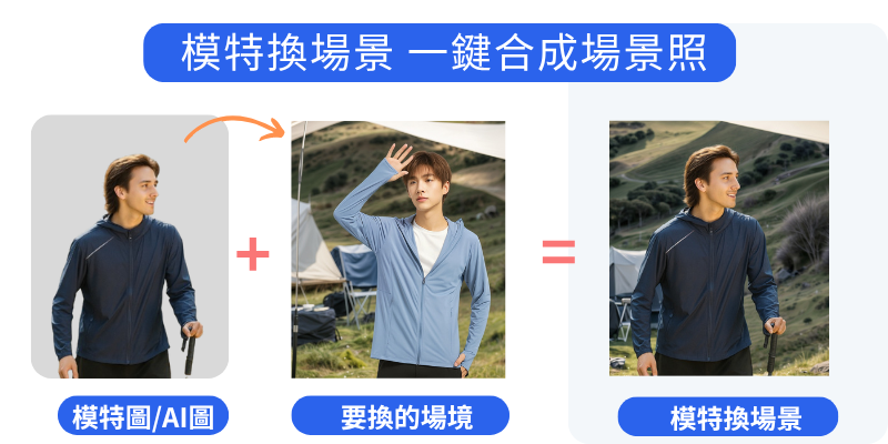 模特換場景，一鍵合成情境照