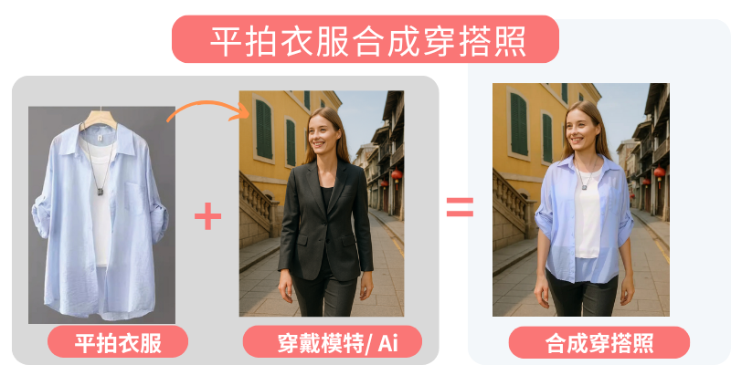 衣服自動合成穿搭照